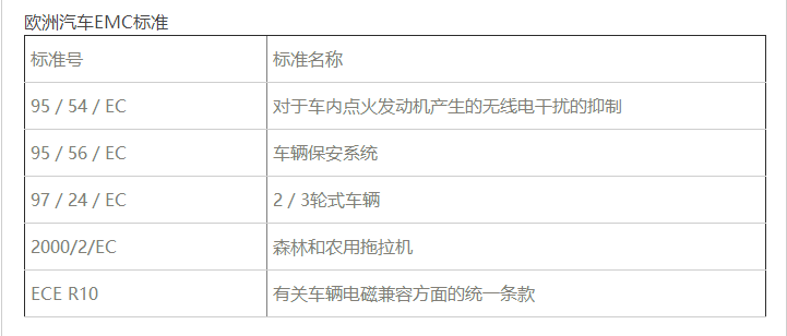 歐洲汽車電磁兼容EMC檢測標準