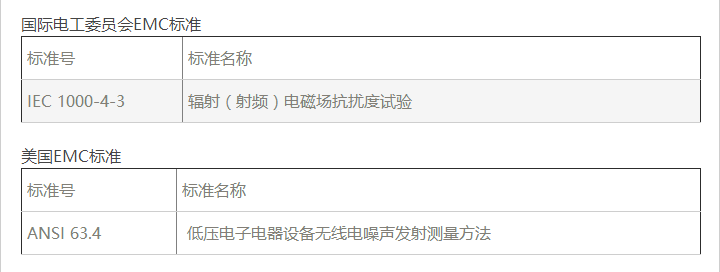 美國汽車電磁兼容EMC標準