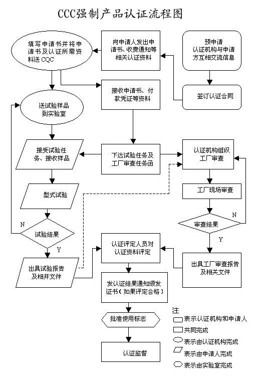 環(huán)測威3C認(rèn)證