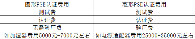 空氣凈化器PSE認證