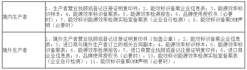 ERP能效檢測報告