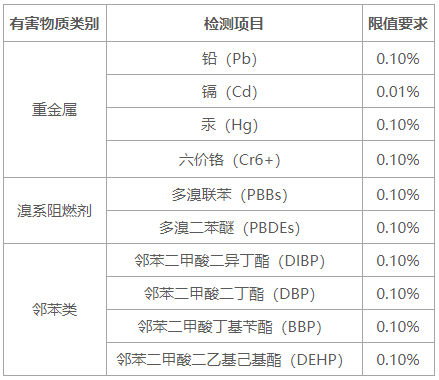 歐盟ROHS檢測(cè)報(bào)告